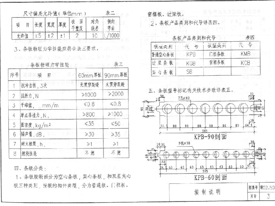 赣02J504 硅镁空心轻质隔墙板(GM板).pdf_第3页