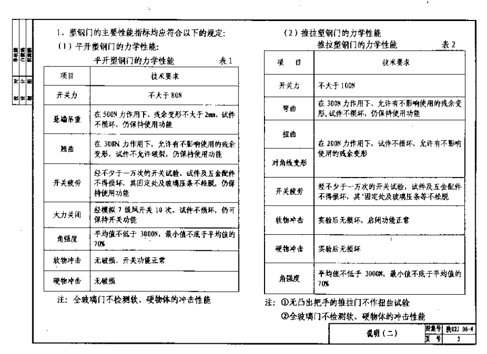 陕02J06-4塑钢门窗.pdf_第3页