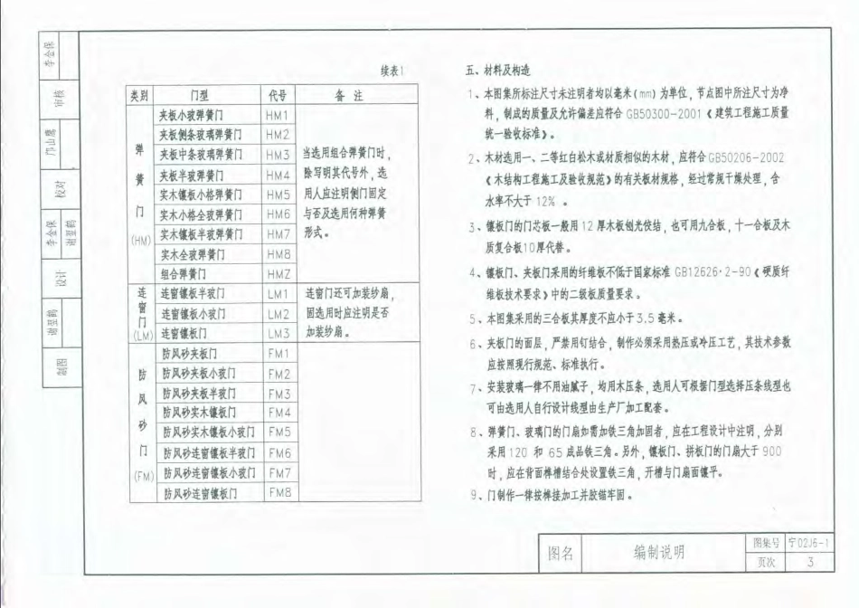 宁02J6-1 常用木门.pdf_第3页
