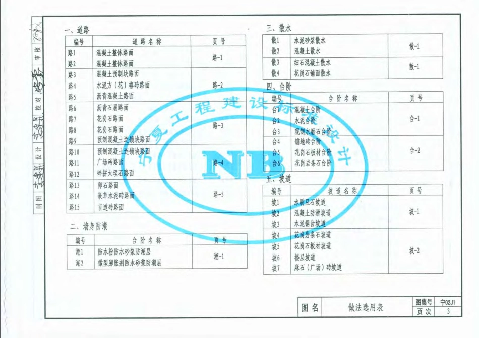 宁02J1 建筑材料及做法.pdf_第3页