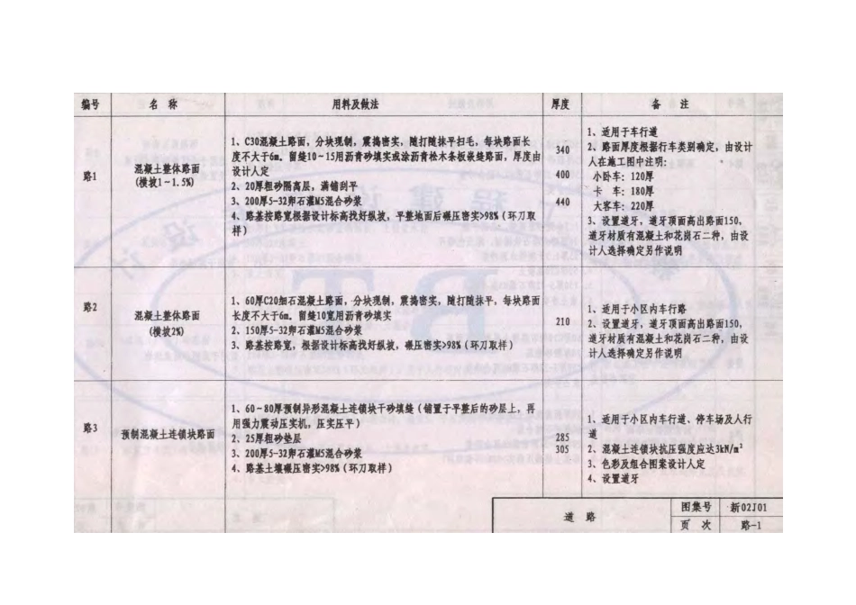 新02J01工程做法.pdf_第2页