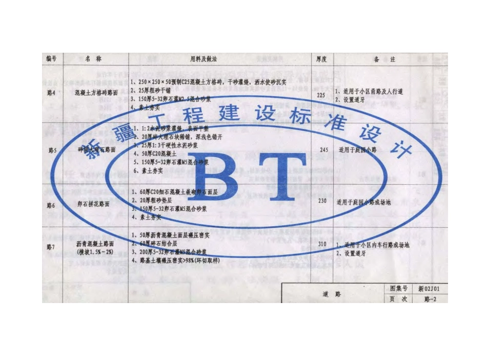新02J01工程做法.pdf_第3页