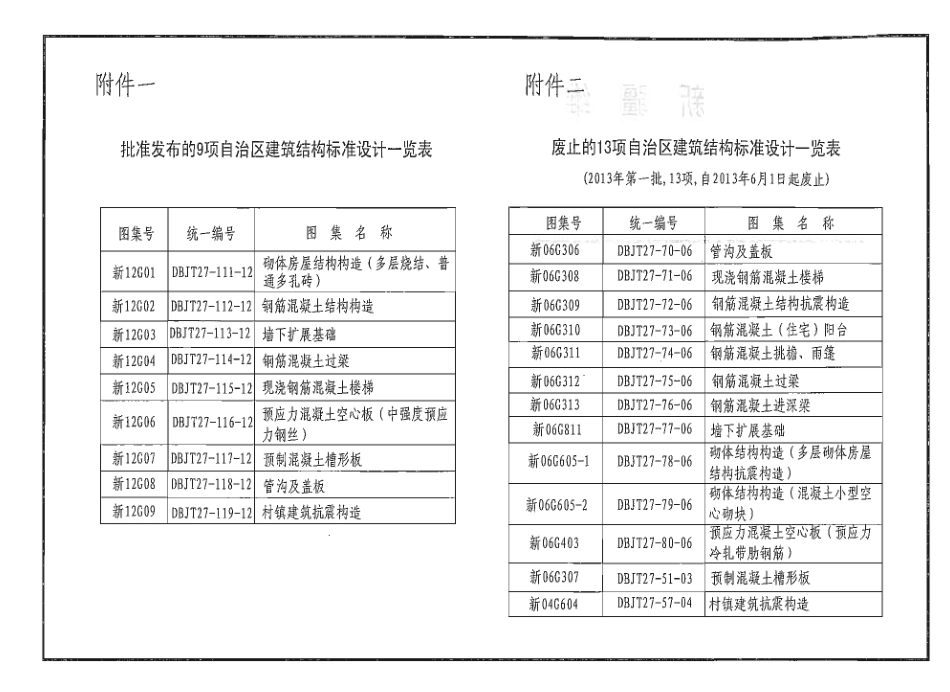 新12G04钢筋混凝土过梁.pdf_第3页