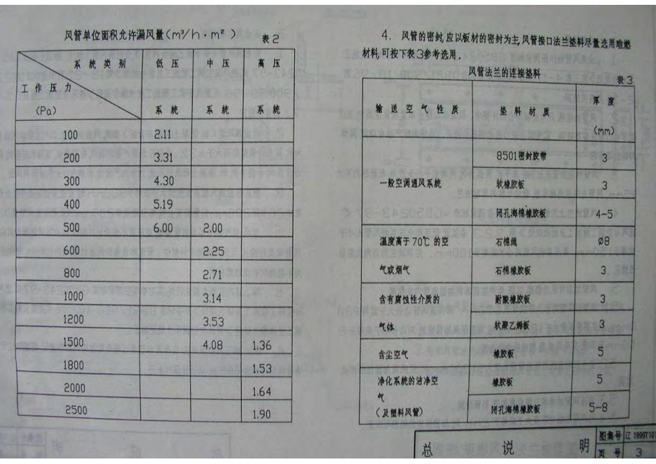 辽1999T101 通风与空调工程安装(一) 风管制作与连接.pdf_第3页