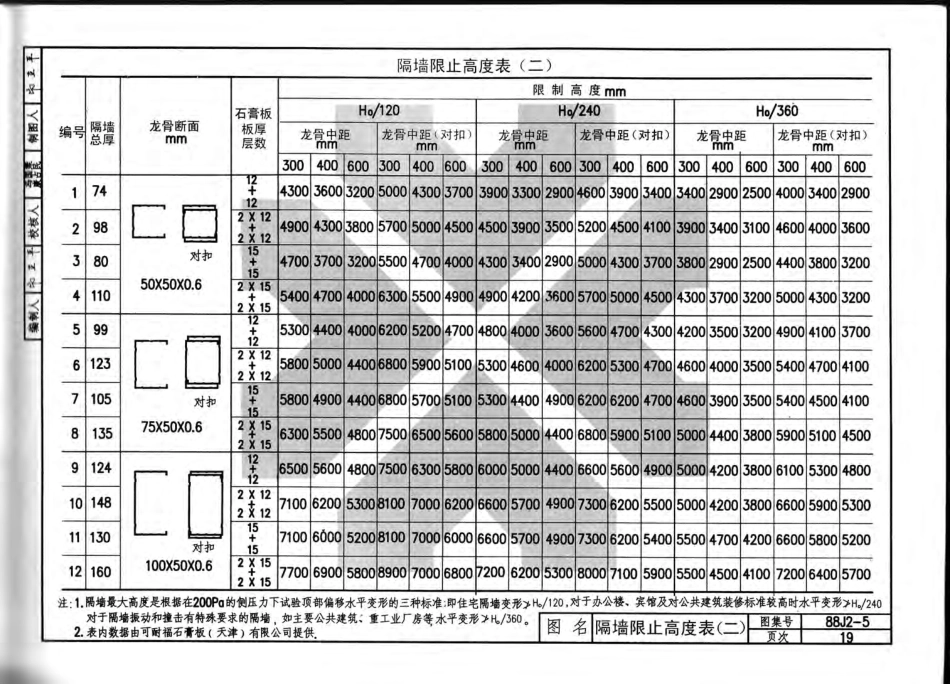 08BJ2-5墙身-轻钢龙骨纸面石膏板（2007）共5部分-第2部分.pdf_第3页