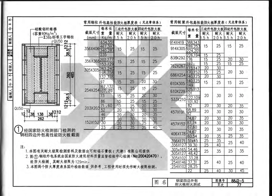08BJ2-5墙身-轻钢龙骨纸面石膏板（2007）共5部分-第5部分.pdf_第1页