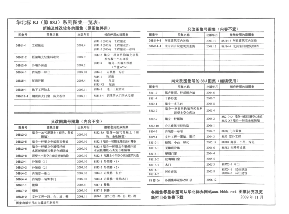 08BJ6-1 地下工程防水 (华北建筑标准图集).pdf_第2页