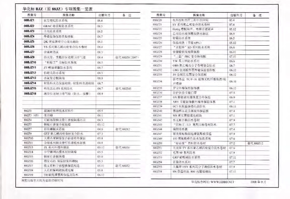 08BJZ18 新型住宅厨卫排气道(防火、报警).pdf_第2页