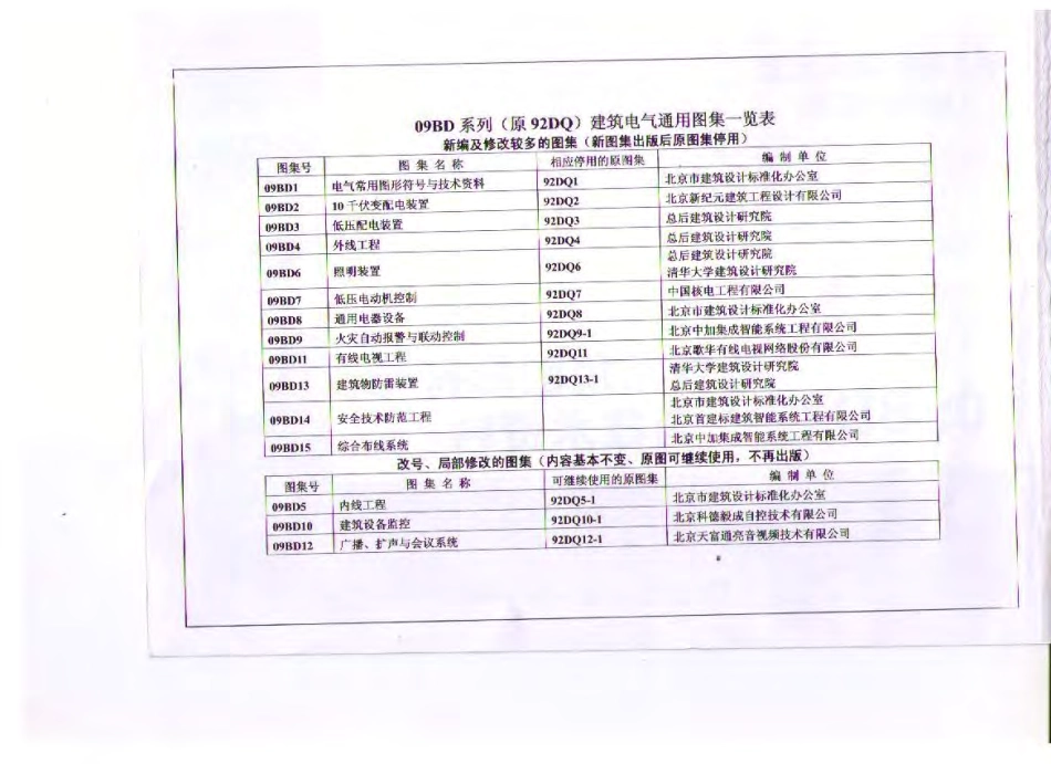 09BD1 电气常用图形符号与技术资料.pdf_第2页