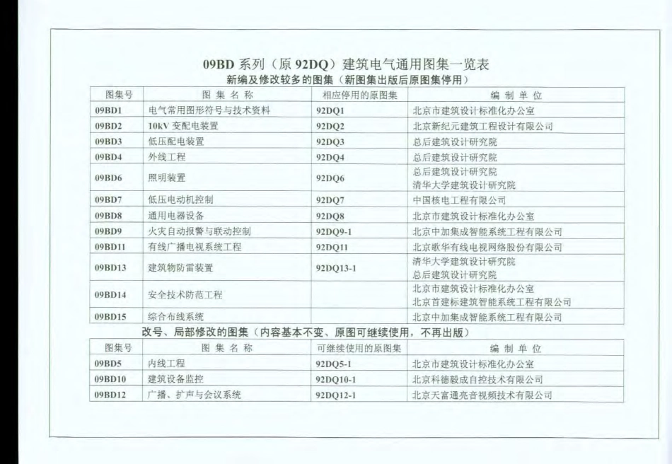 09BD8通用电器设备.pdf_第2页