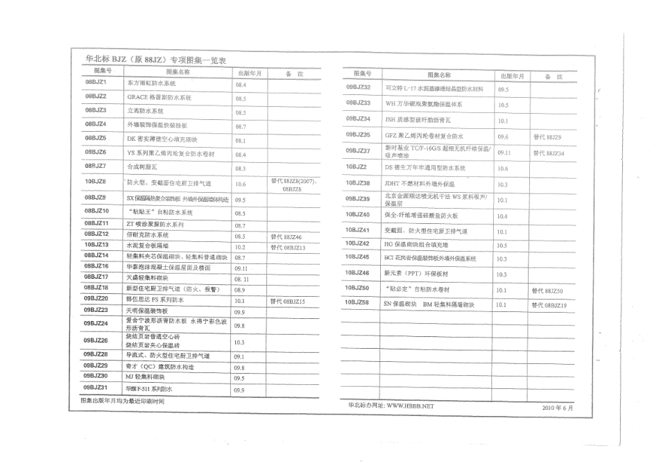10BJZ8 防火型、变截面住宅厨卫排气道.pdf_第2页
