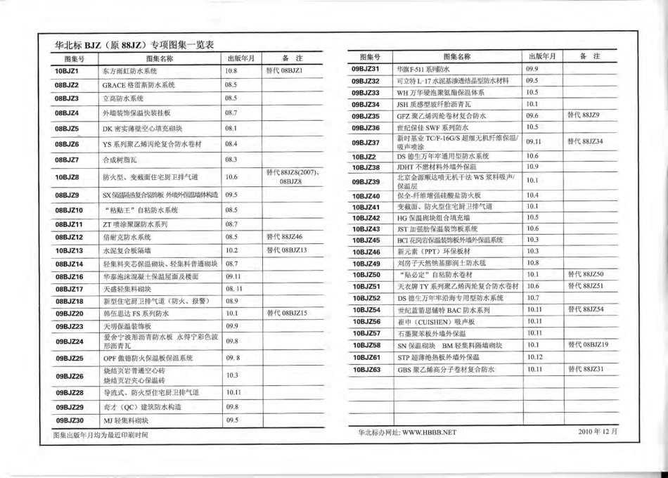 10BJZ61 STP超薄绝热板外墙外保温.pdf_第2页