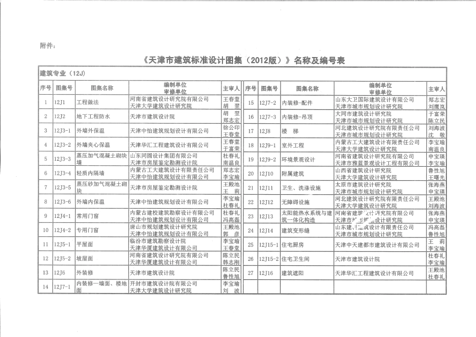 12D1    图形符号与技术资料.pdf_第2页