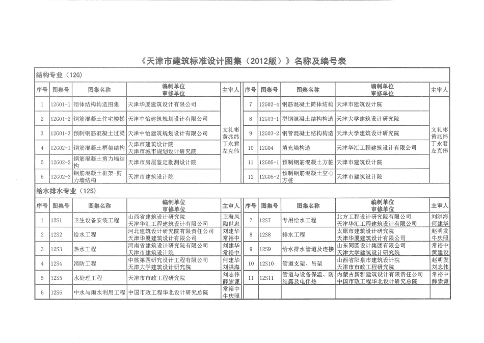 12D1    图形符号与技术资料.pdf_第3页