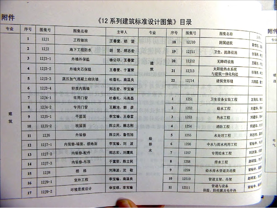 12J1~J3-4.pdf_第2页