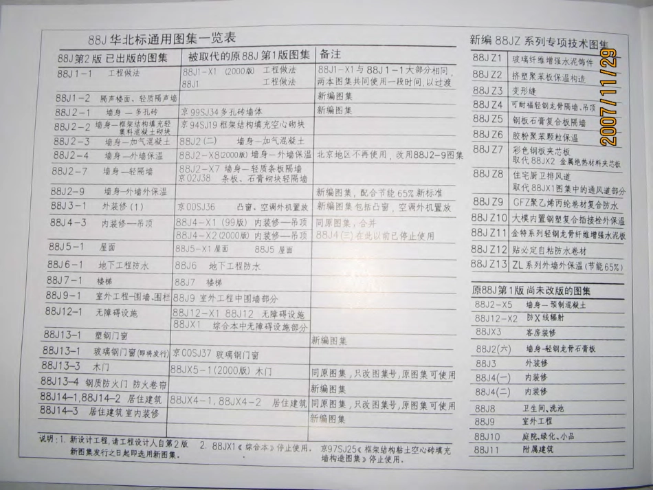 88J13-4 钢质防火门.pdf_第2页