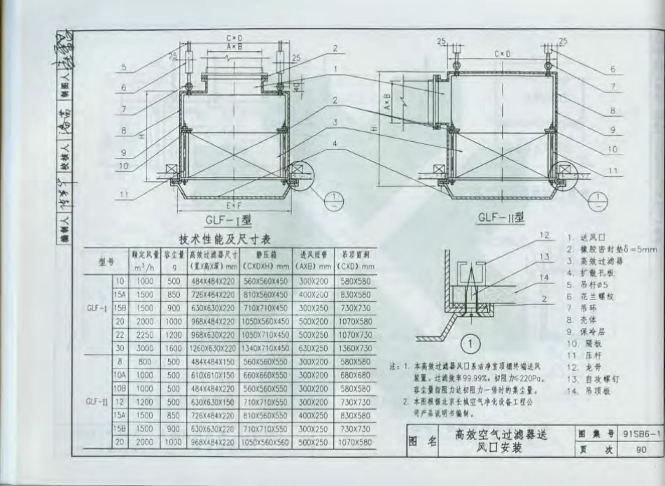 91SB6-1建筑设备施工安装通用图集(通风与空调90-190页).pdf_第1页