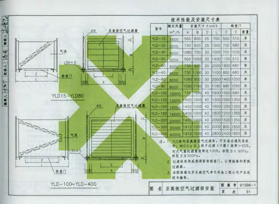 91SB6-1建筑设备施工安装通用图集(通风与空调90-190页).pdf_第2页