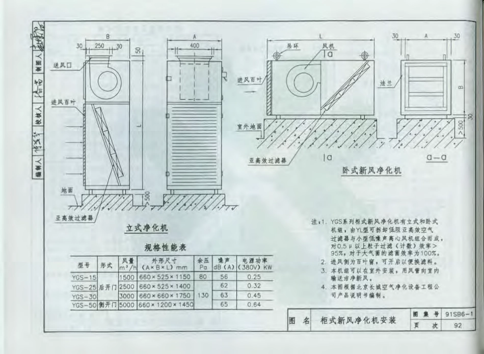 91SB6-1建筑设备施工安装通用图集(通风与空调90-190页).pdf_第3页