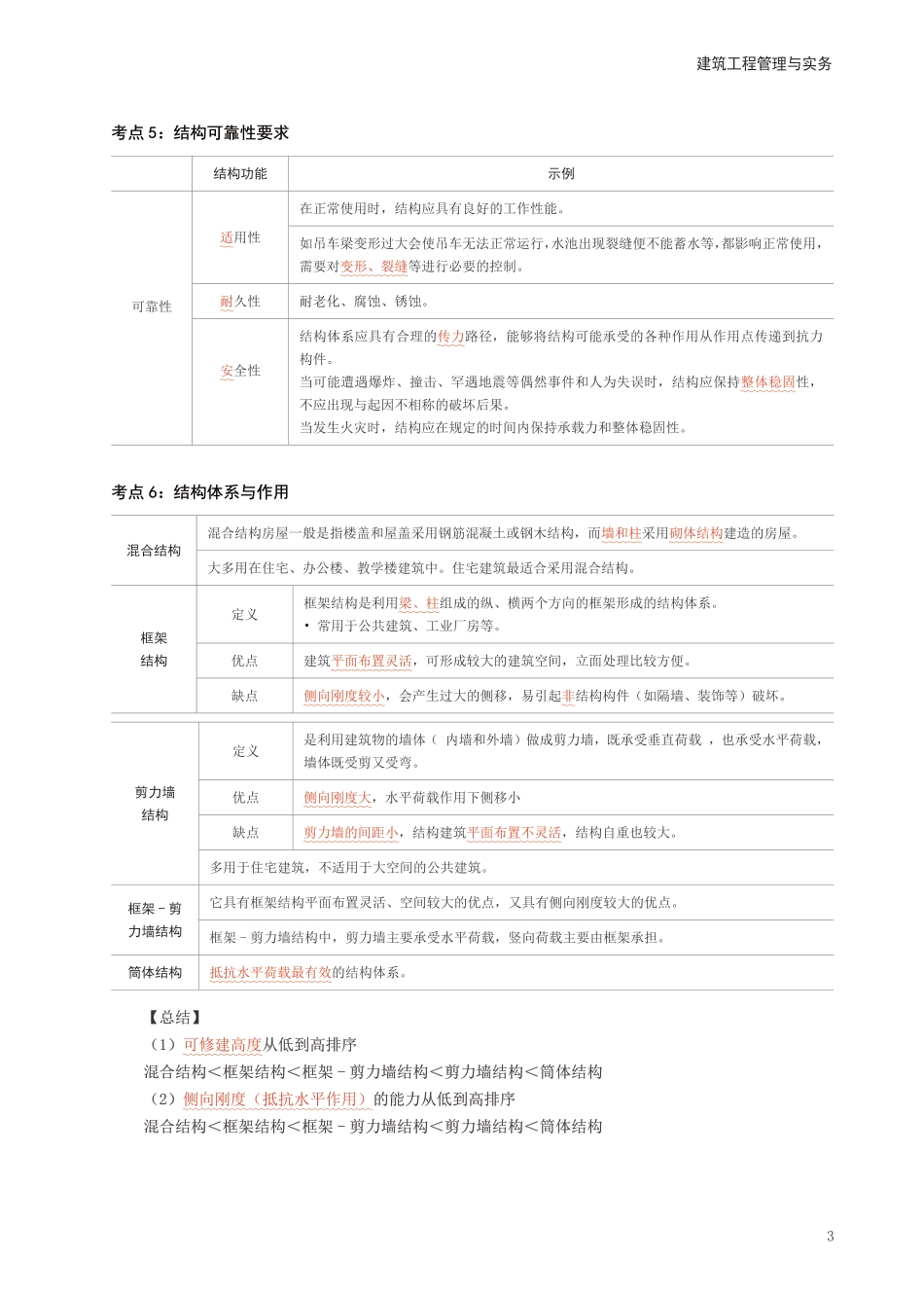 2024年一级建造师《建筑工程》考前10页纸.pdf_第3页