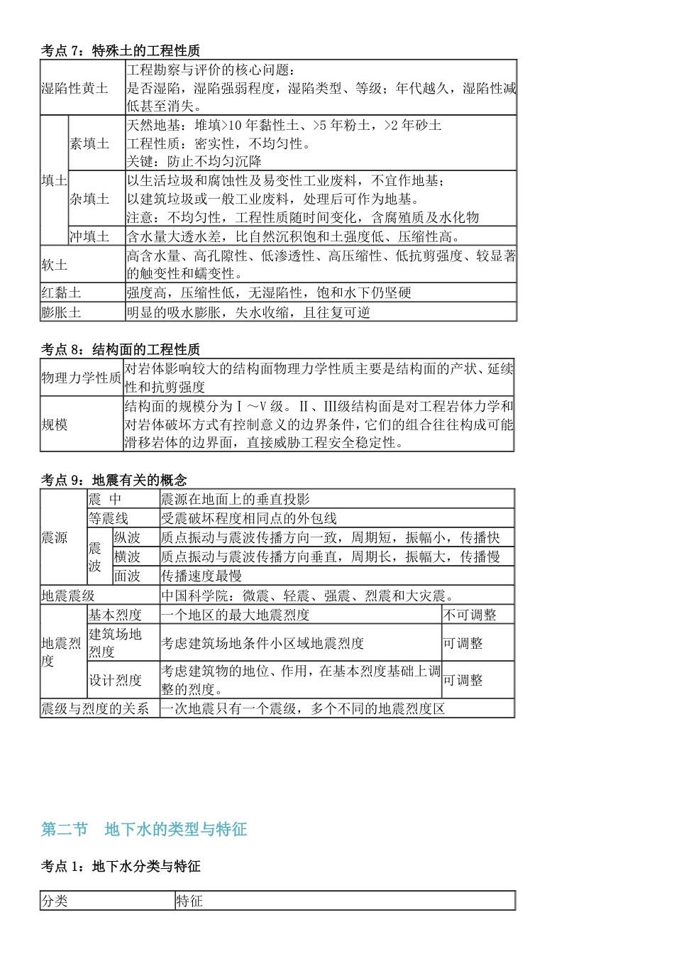 2024年一级造价工程师《技术与计量（土建）》高频考点.pdf_第3页