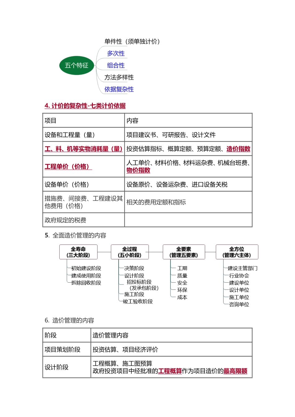 2024年一级造价工程师《建设工程造价管理》高频考点.pdf_第2页