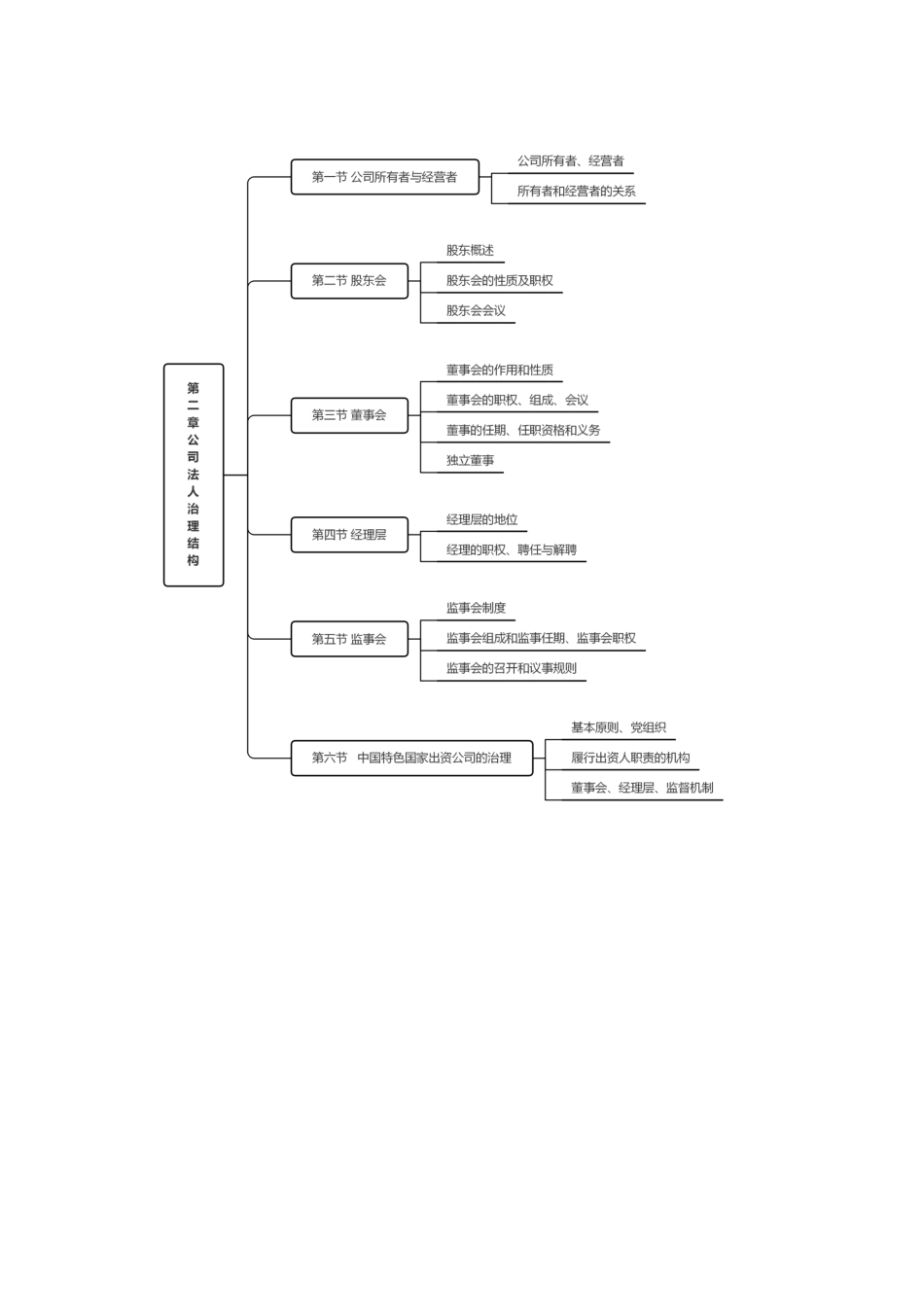 2024年中级经济师《工商管理》思维导图.pdf_第2页