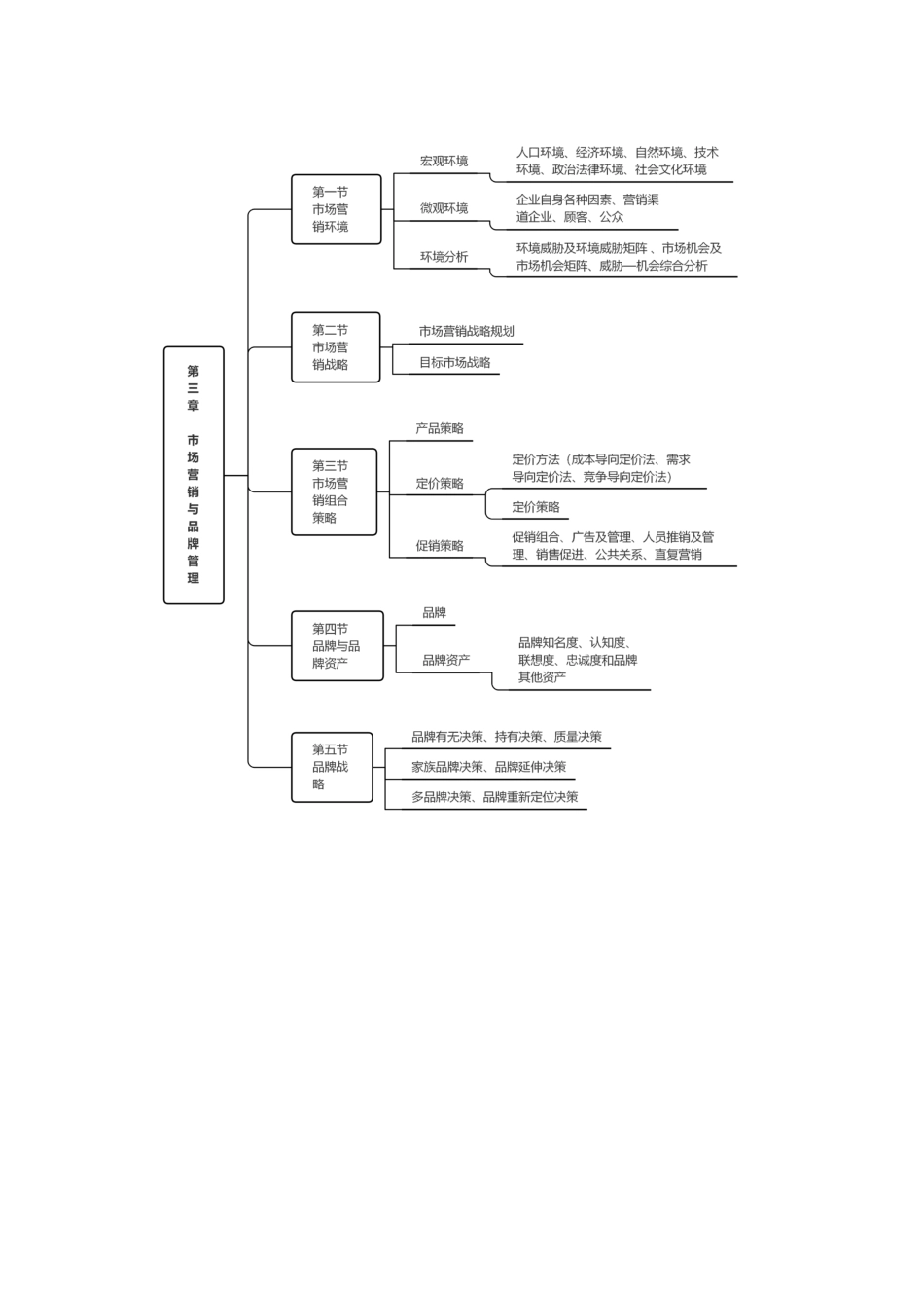 2024年中级经济师《工商管理》思维导图.pdf_第3页