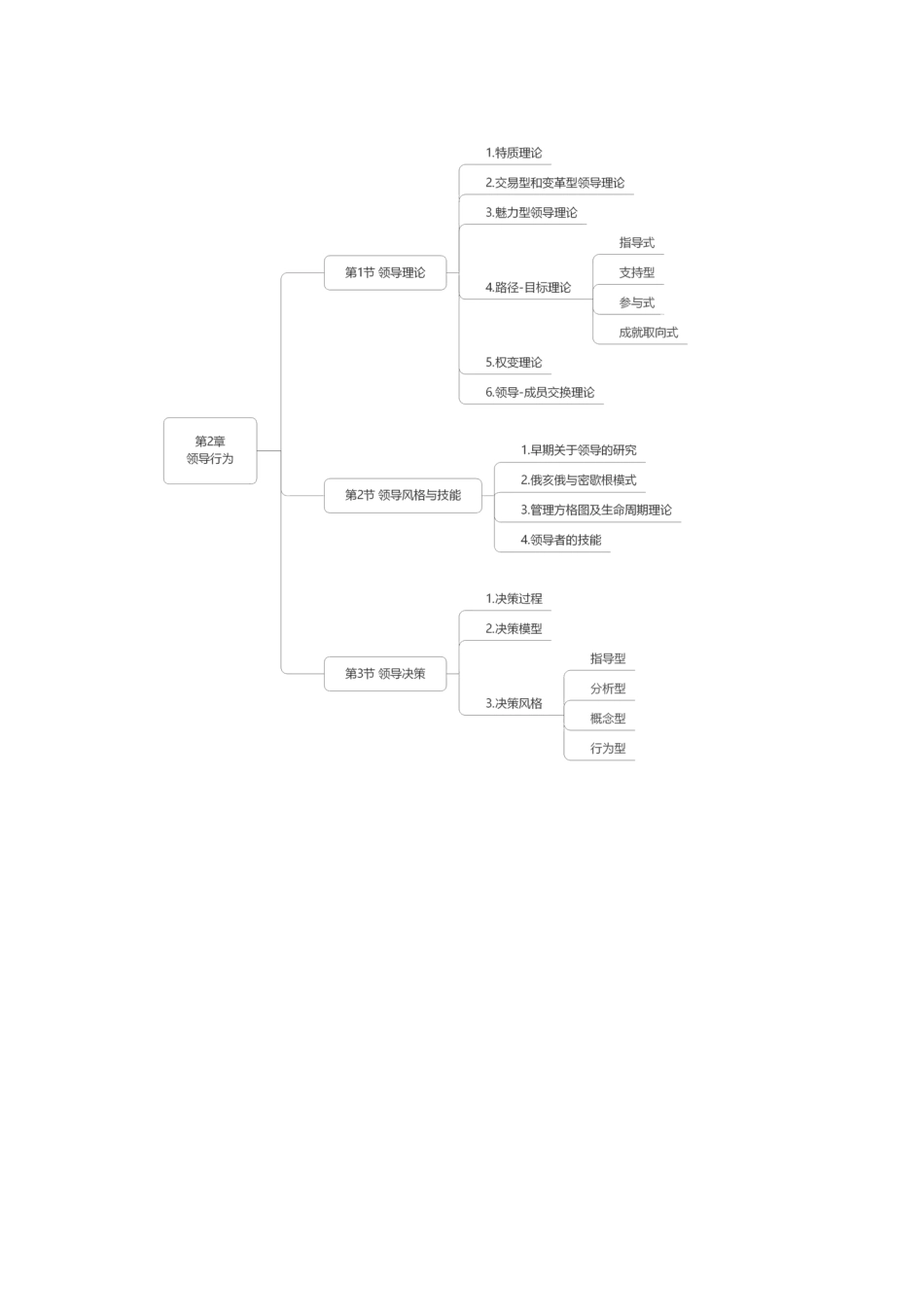 2024年中级经济师《人力资源》思维导图.pdf_第2页