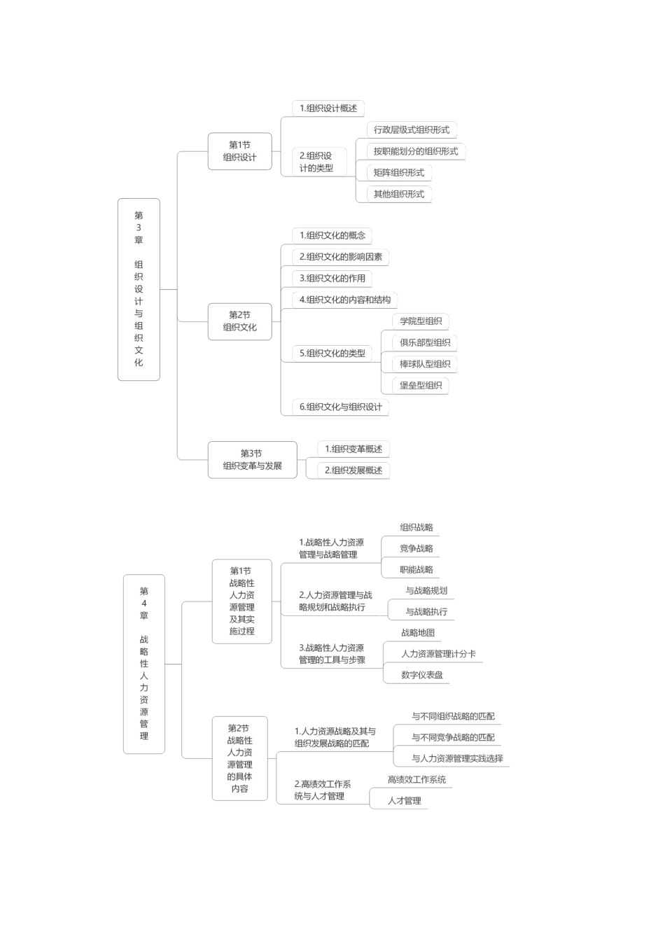 2024年中级经济师《人力资源》思维导图.pdf_第3页