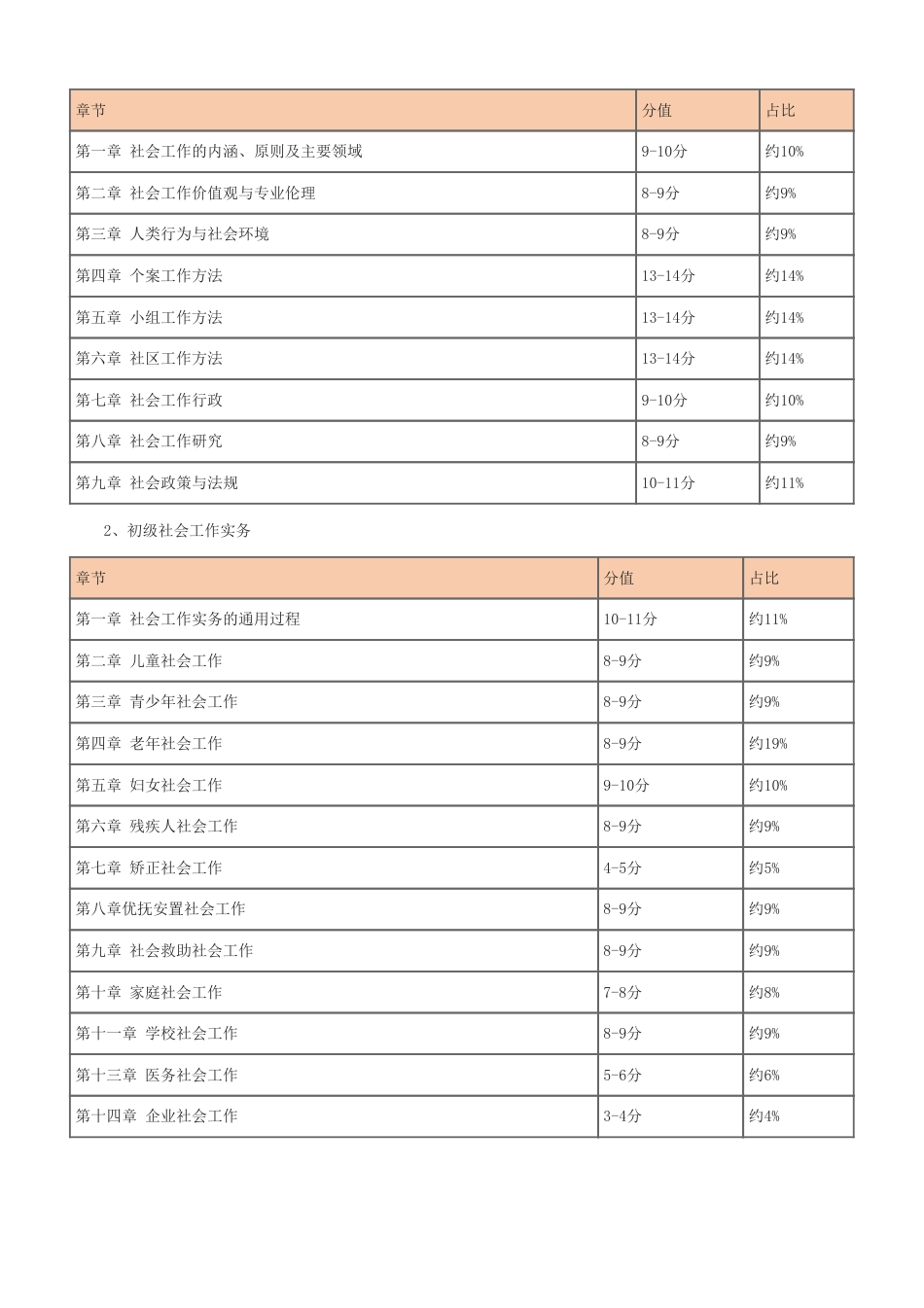 2025初级社会工作早鸟学习计划.pdf_第2页