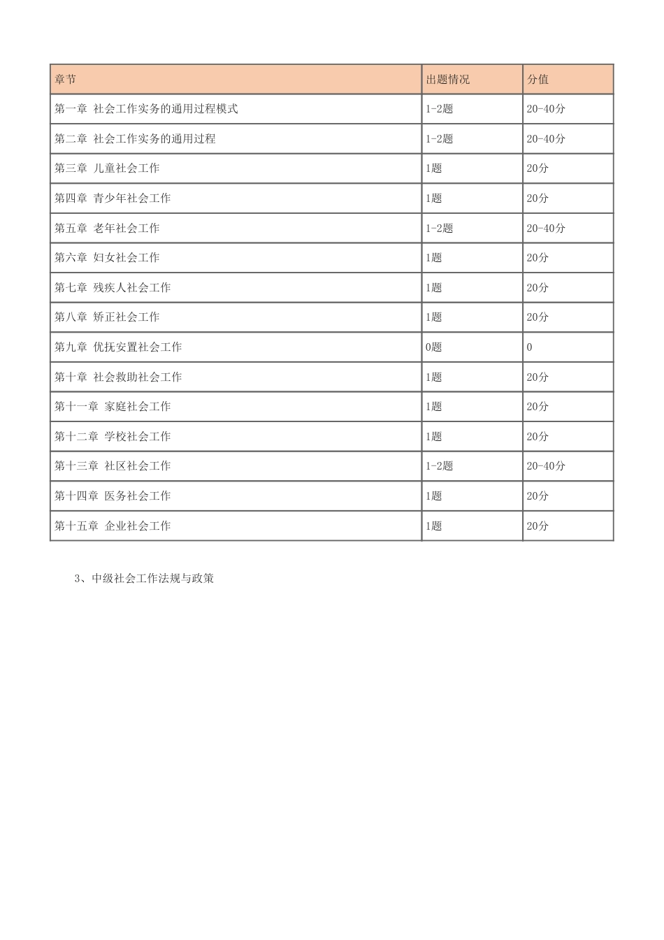 2025中级社会工作早鸟学习计划.pdf_第3页