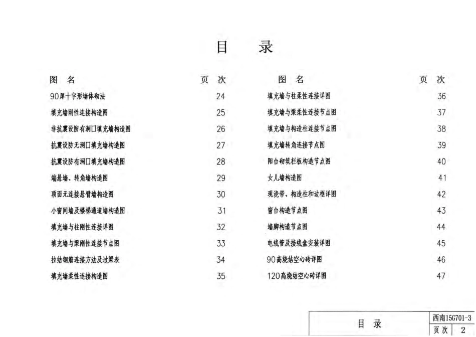 西南15G701-3---烧结空心砖填充墙.pdf_第3页