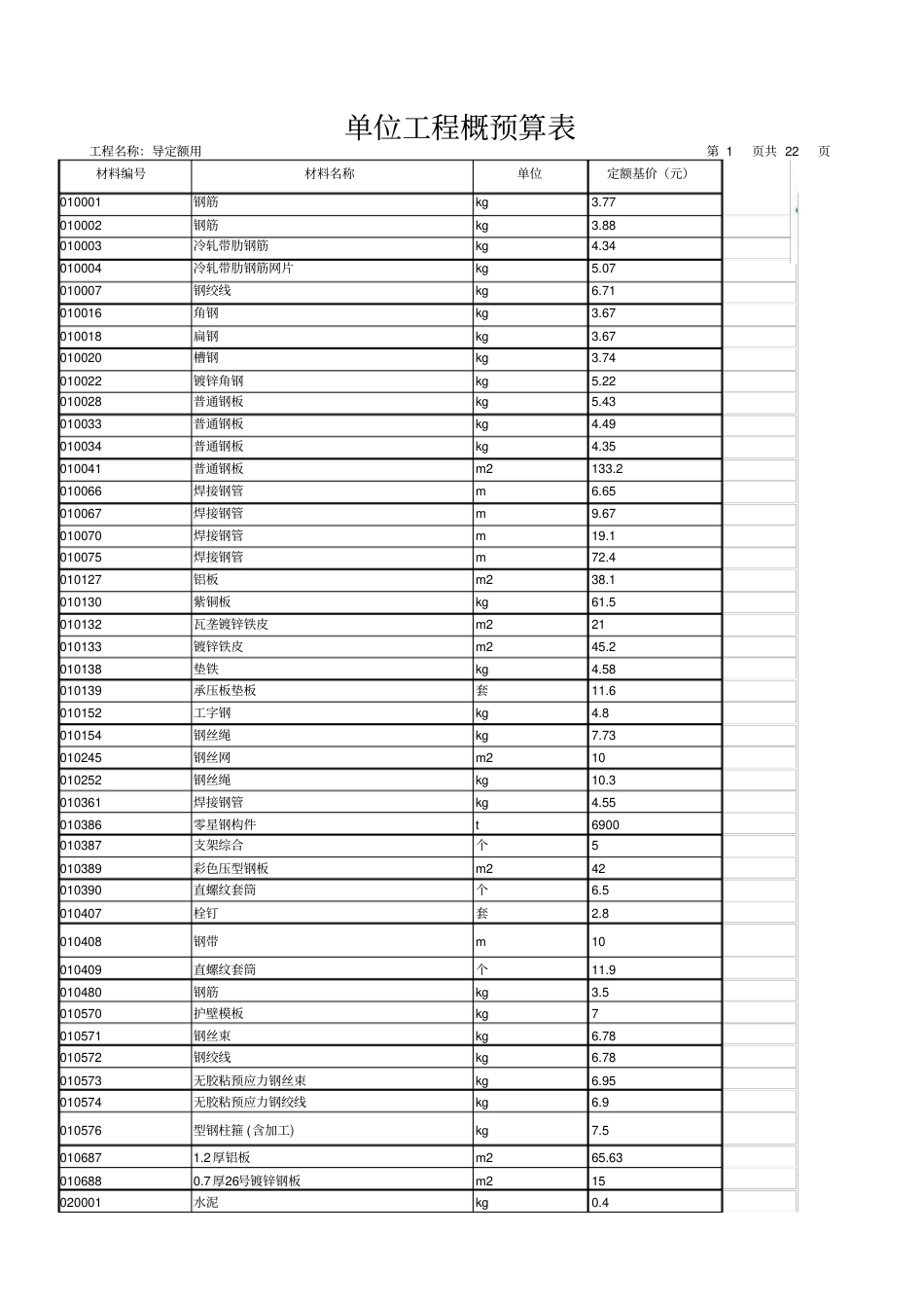 [北京]2012版房屋建筑与装饰工程预算定额电子版(EXCEL格式).pdf_第1页