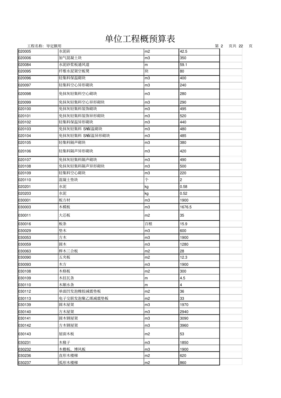 [北京]2012版房屋建筑与装饰工程预算定额电子版(EXCEL格式).pdf_第2页