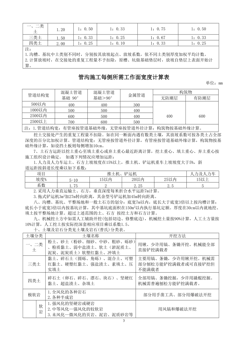 《吉林省市政工程计价定额》（JLJD-SZ-2014）.pdf_第3页