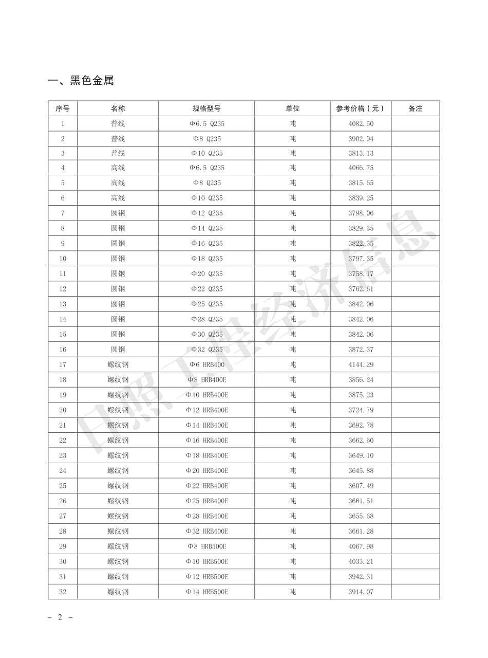 2024年7月日照市主要建材市场参考价格.pdf_第2页