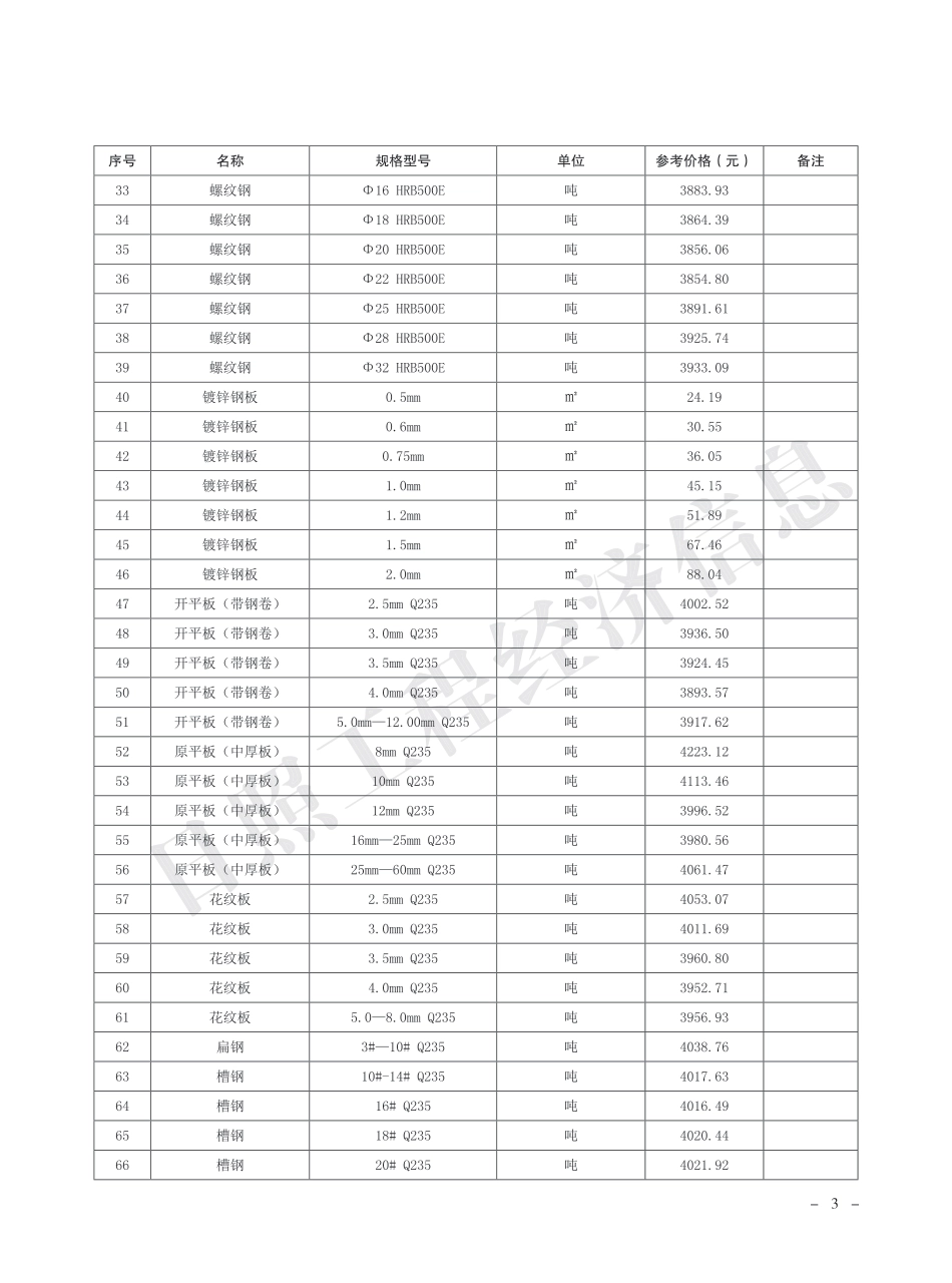 2024年7月日照市主要建材市场参考价格.pdf_第3页