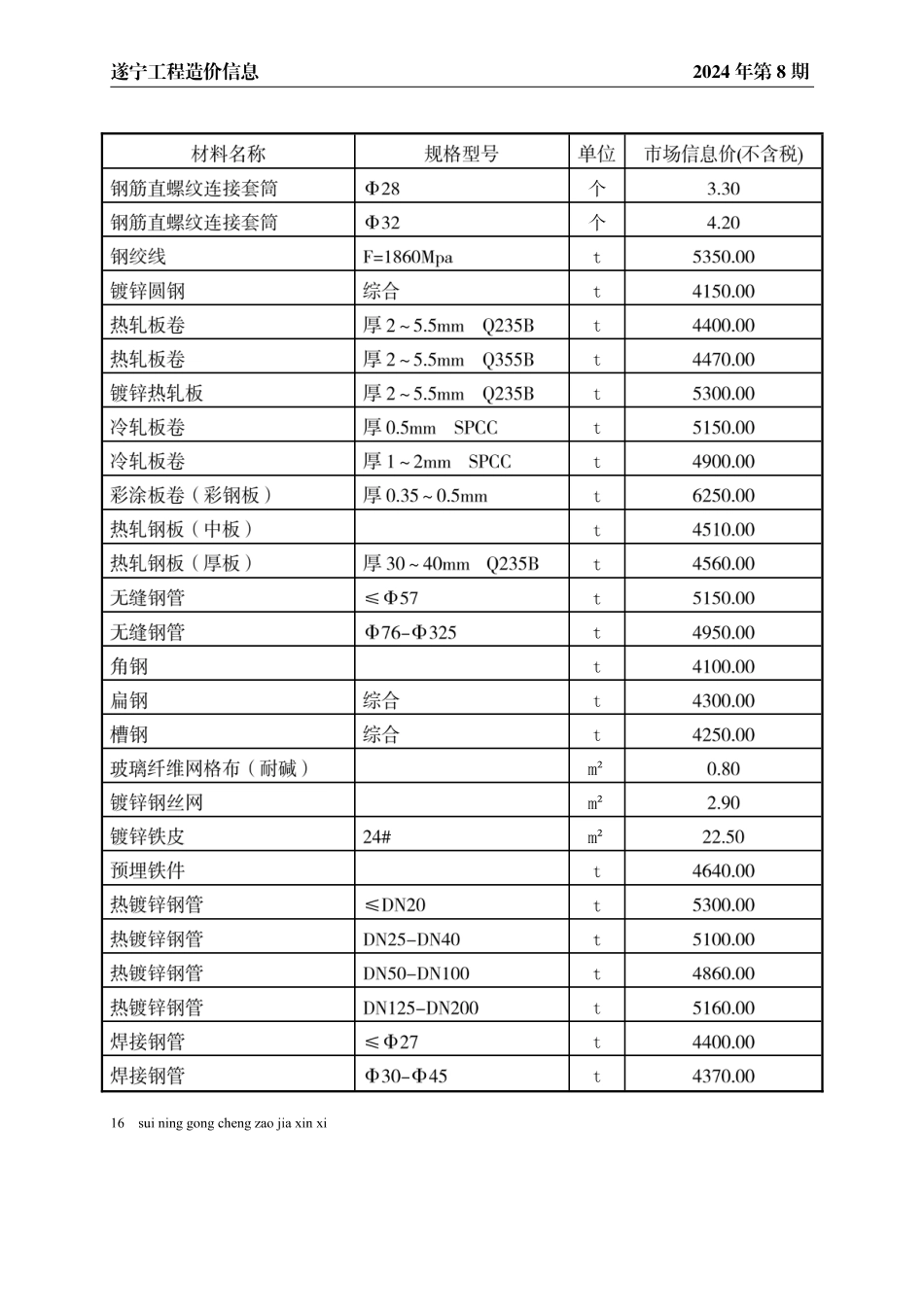 2024年8月遂宁市建材价格.pdf_第2页
