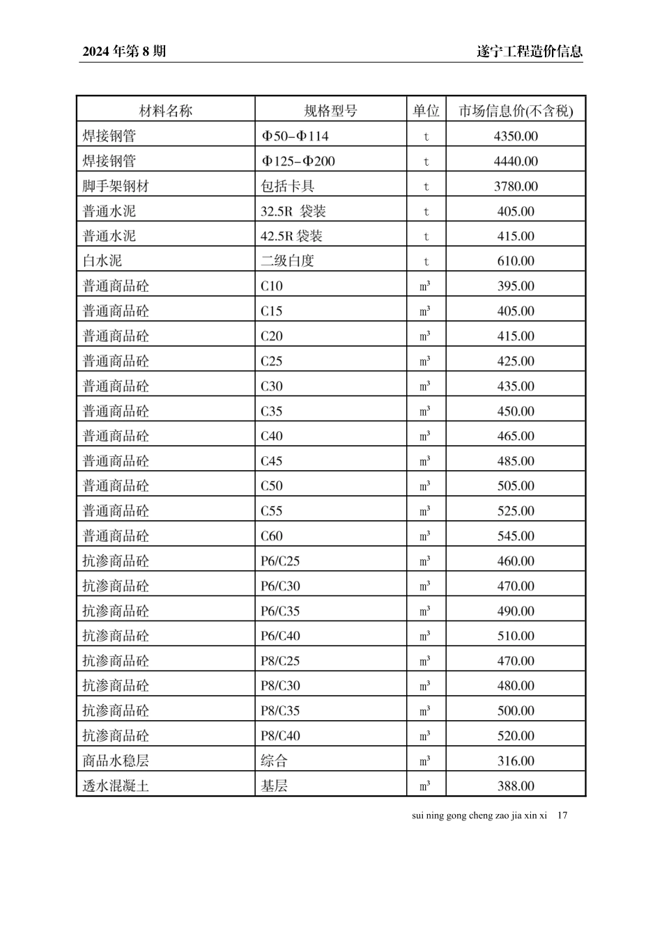2024年8月遂宁市建材价格.pdf_第3页