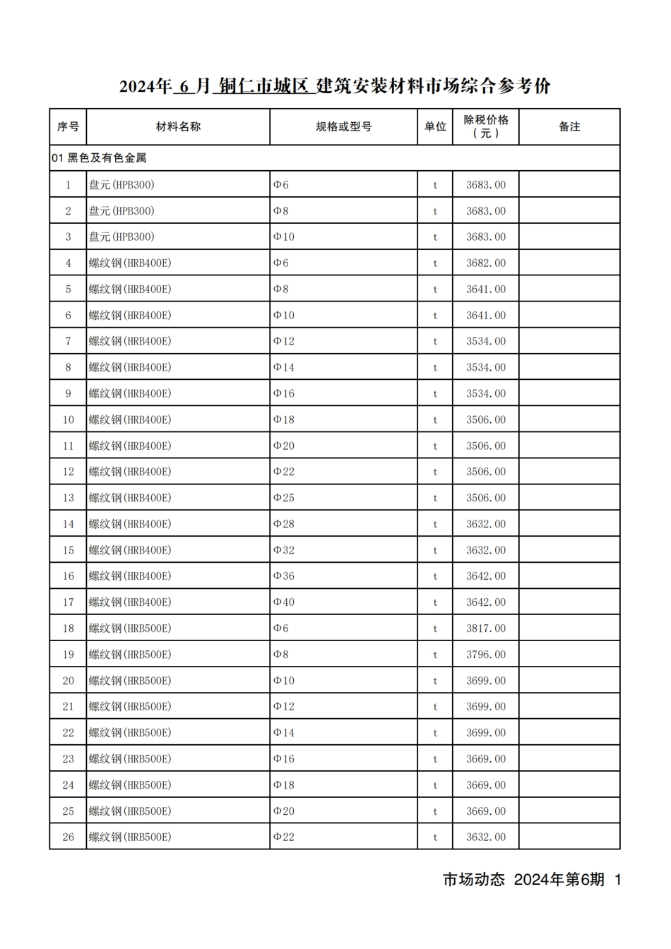 铜仁市建设工程造价信息2024年第6期.pdf_第2页