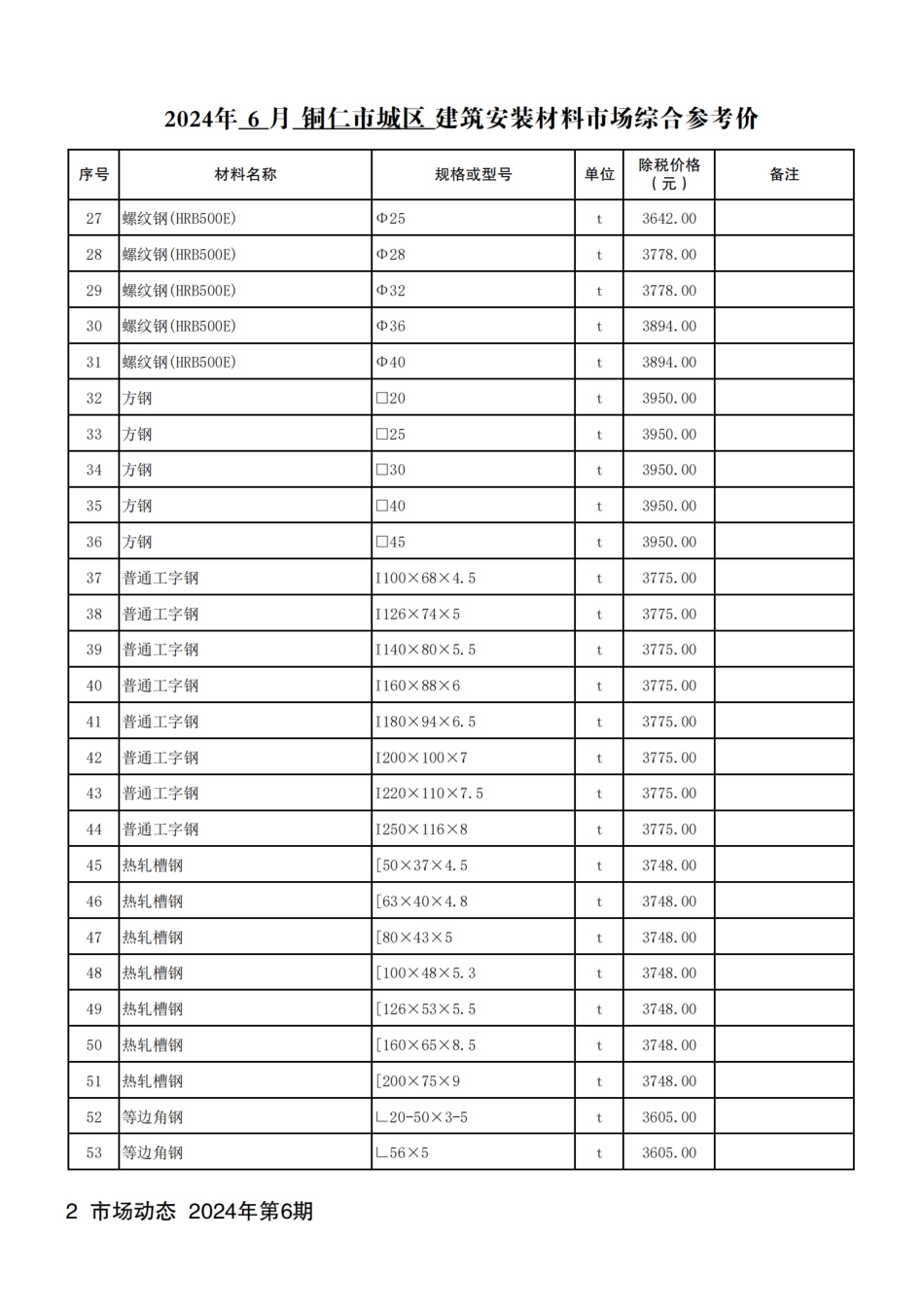 铜仁市建设工程造价信息2024年第6期.pdf_第3页