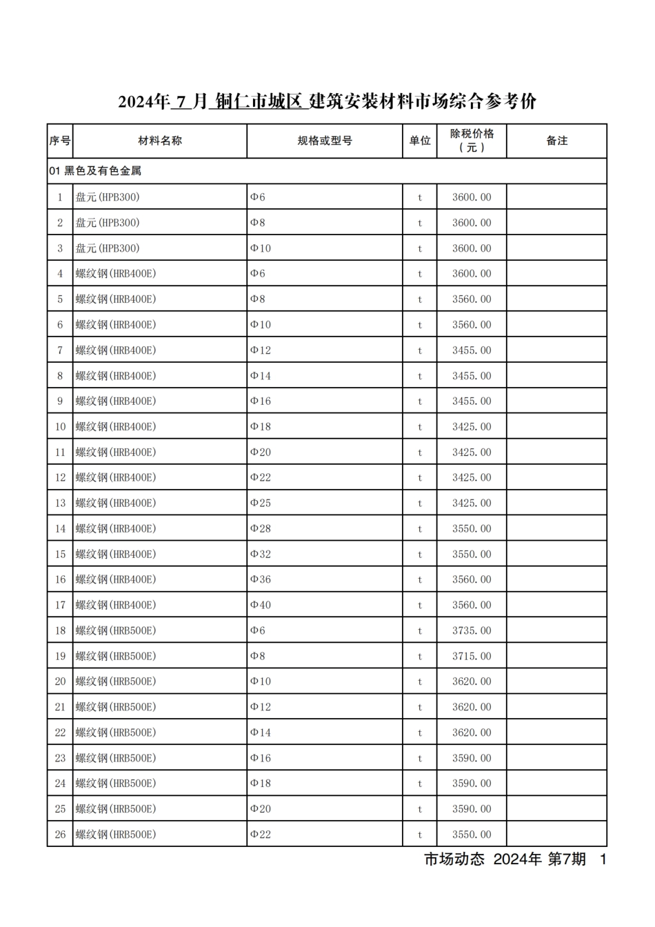 铜仁市建设工程造价信息2024年第7期.pdf_第2页