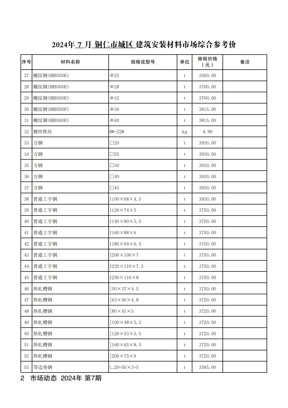 铜仁市建设工程造价信息2024年第7期.pdf_第3页