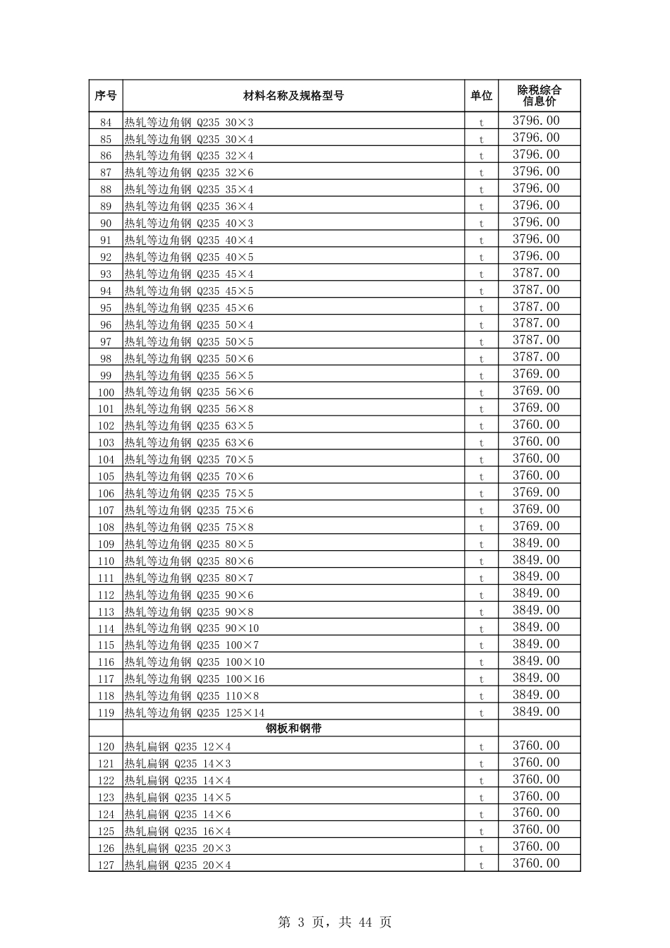 博州地区2024年6月份建设工程综合价格信息.xlsx_第3页