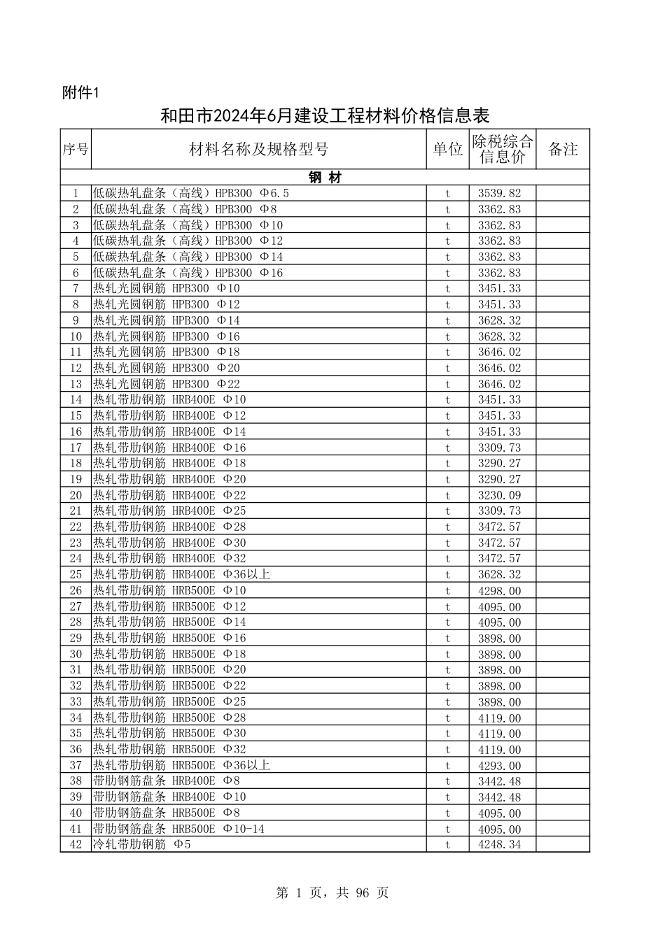 和田地区2024年6月份建设工程材料价格信息表.xlsx-.xlsx_第1页