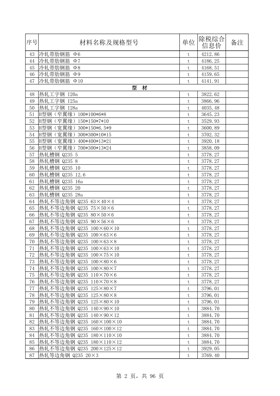 和田地区2024年6月份建设工程材料价格信息表.xlsx-.xlsx_第2页