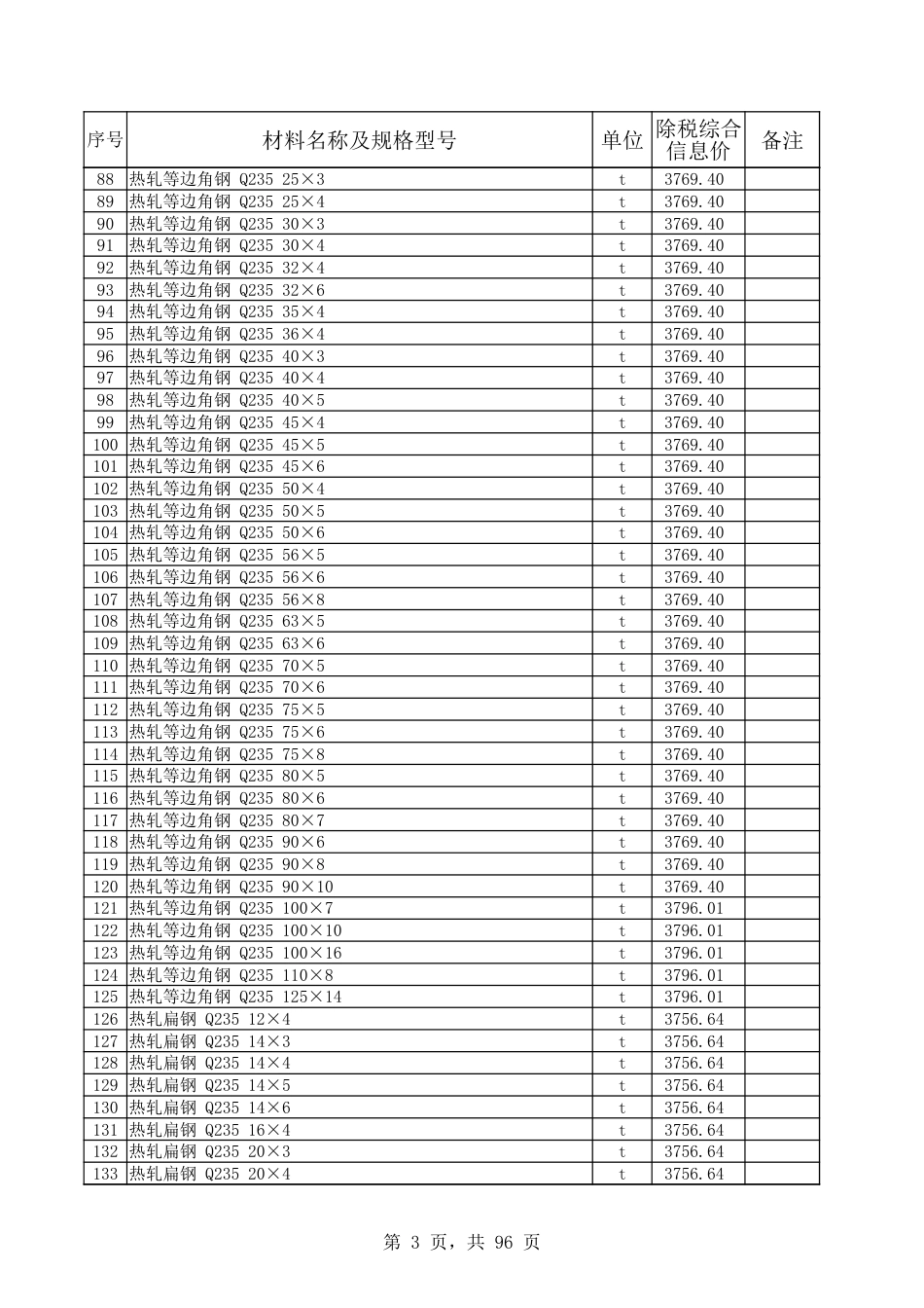 和田地区2024年6月份建设工程材料价格信息表.xlsx-.xlsx_第3页