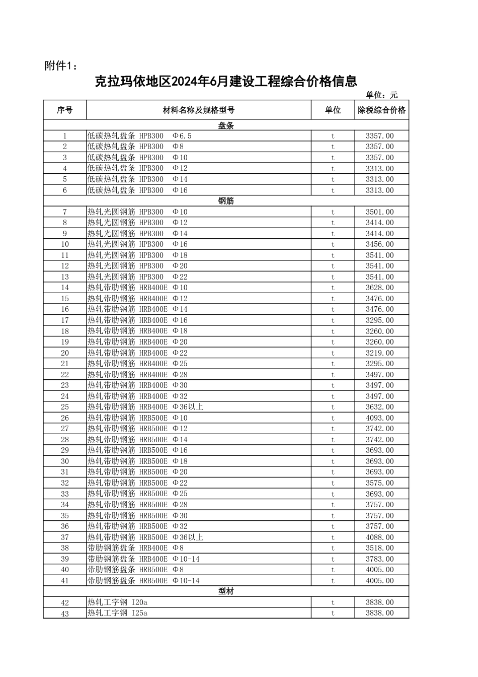 克拉玛依地区2024年6月建设工程综合价格信息.xlsx_第1页