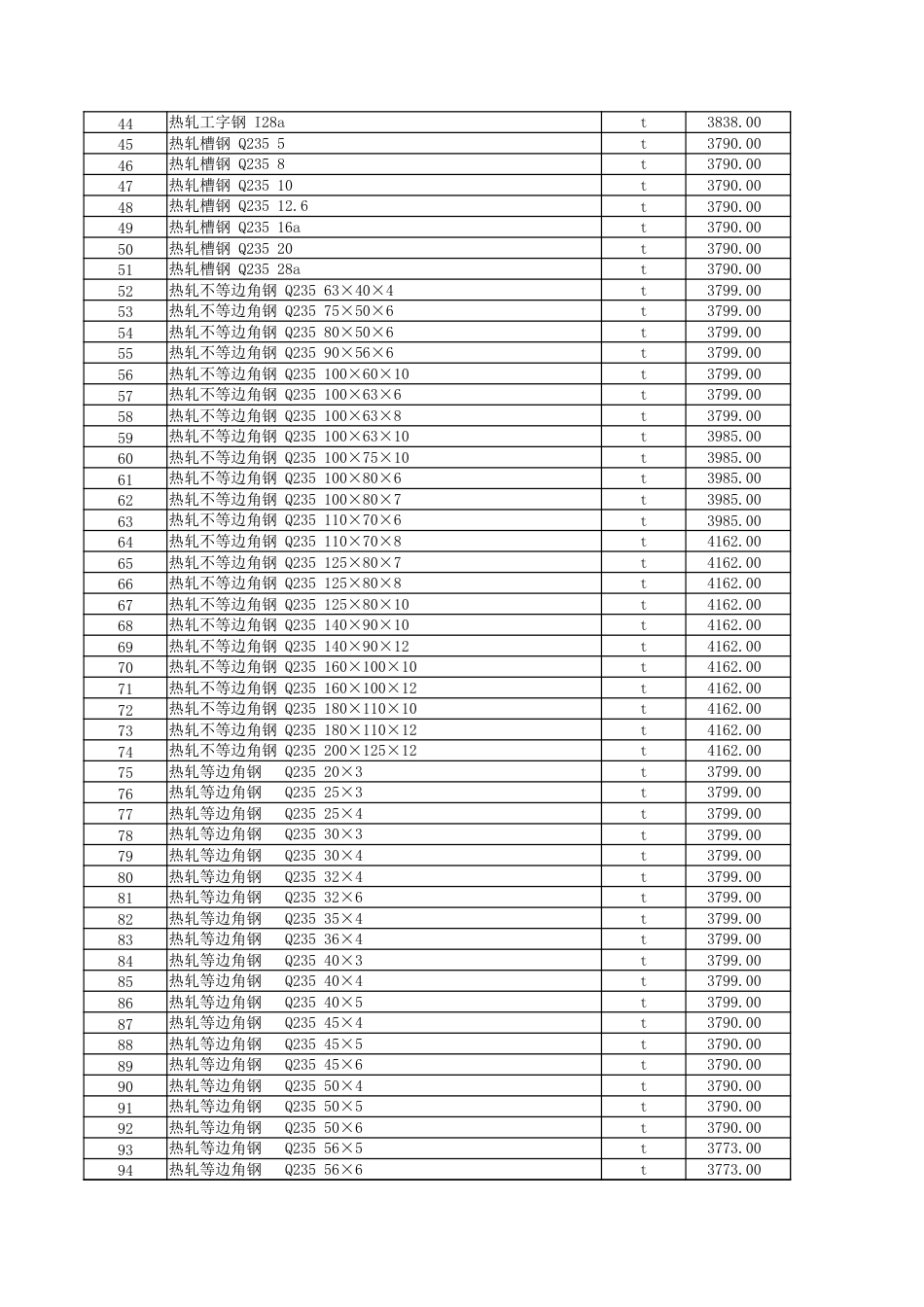 克拉玛依地区2024年6月建设工程综合价格信息.xlsx_第2页